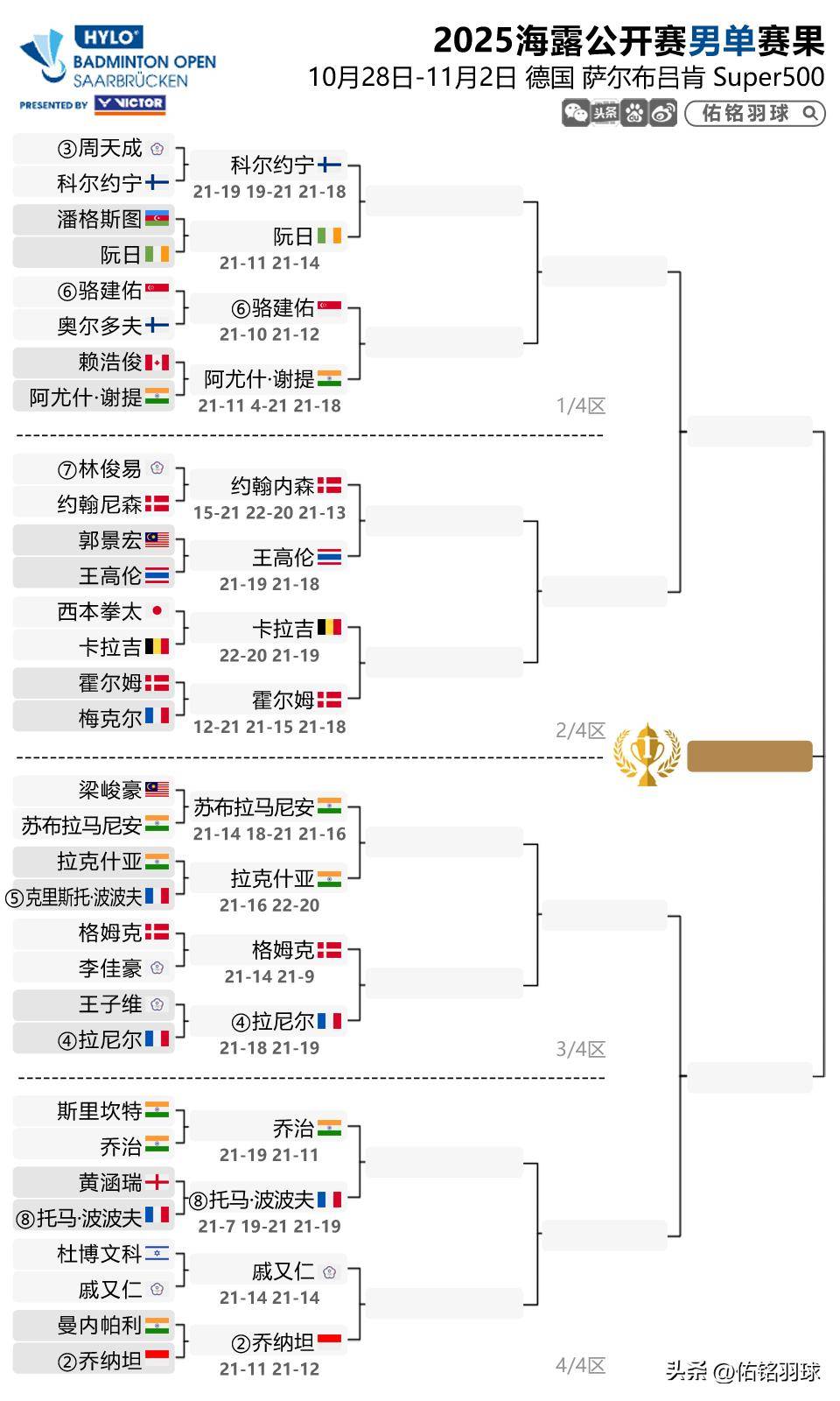 关于集结日那不勒斯备战中超，刷新队史纪录细节曝光，话题不断，赛程密集仍需轮换的信息